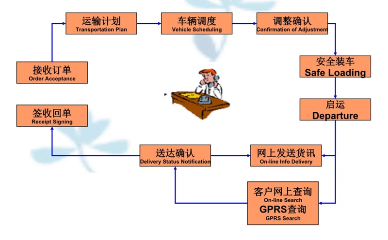 张家港到阳明货运公司