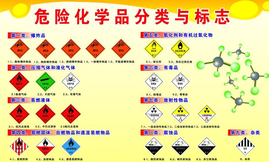 上海到阳明危险品运输